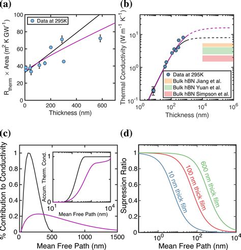  Boron Nitride - Właściwości Termiczne i Wytrzymałość na Wysokie Temperatury!