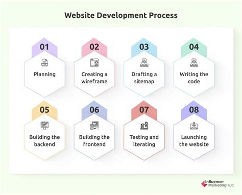 html 보기: 웹 개발의 첫걸음과 그 이상의 가능성