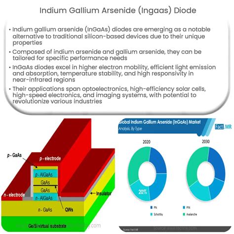  Indium Gallium Arsenide: Przyszłość Energii Słonecznej czy Tajemniczy Składnik Chipów Komputerowych?