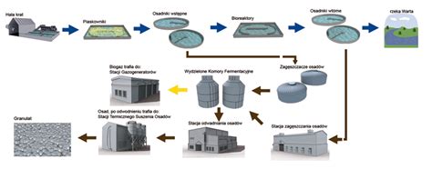  Jarosite - Nieoczekiwany bohater przemysłu metalurgicznego i oczyszczania ścieków!