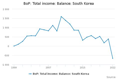 대한민국 소득분포 2023: 고래가 춤추는 바다에서의 경제적 파도