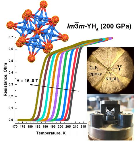 Lanthanium-Containing Oxide Ceramics: High-Temperature Superconductors and Their Aerospace Applications?