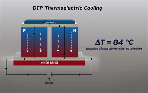  Tellurium - Mistrzowe właściwości przewodzenia i kluczowy element w termoelektrykach!