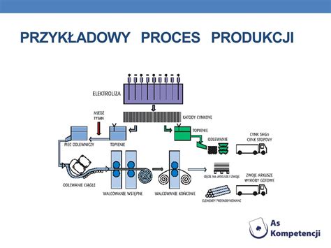  Unikajka: Zastosowania w przemyśle włókienniczym i proces produkcji z naciskiem na zrównoważone technologie