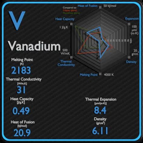  Vanadium – Właściwości, Zastosowania i Produkcja!