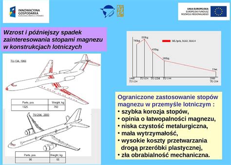  Xenon: Nowoczesne materiały kompozytowe w przemyśle lotniczym!