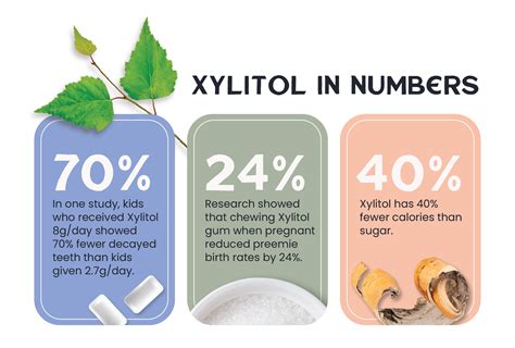  Ksylitol - Właściwości Słodzidła i Zastosowania w Produkcji Żywności!