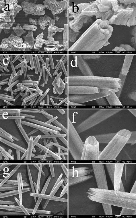 Yttrium Oxide Nanowires -  Innowacyjne Materiały dla Przyszłościowych Technologii Energetycznych!